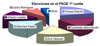 grafico-elecciones-1.jpg